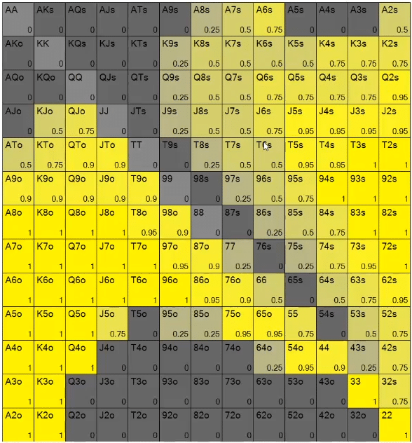 big blind calling range in heads up no limit versus a 2.5x open